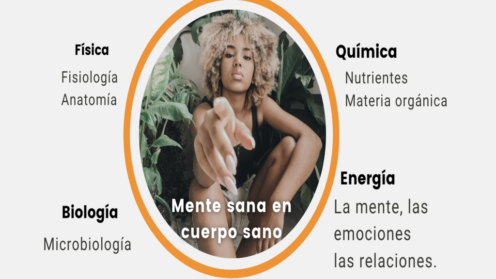 Enfermedades carenciales, crónicas, autoinmunes, transmisibles.